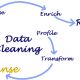 The Importance of Data Cleaning in Data Analysis The Importance of Data Cleaning in Data Analysis