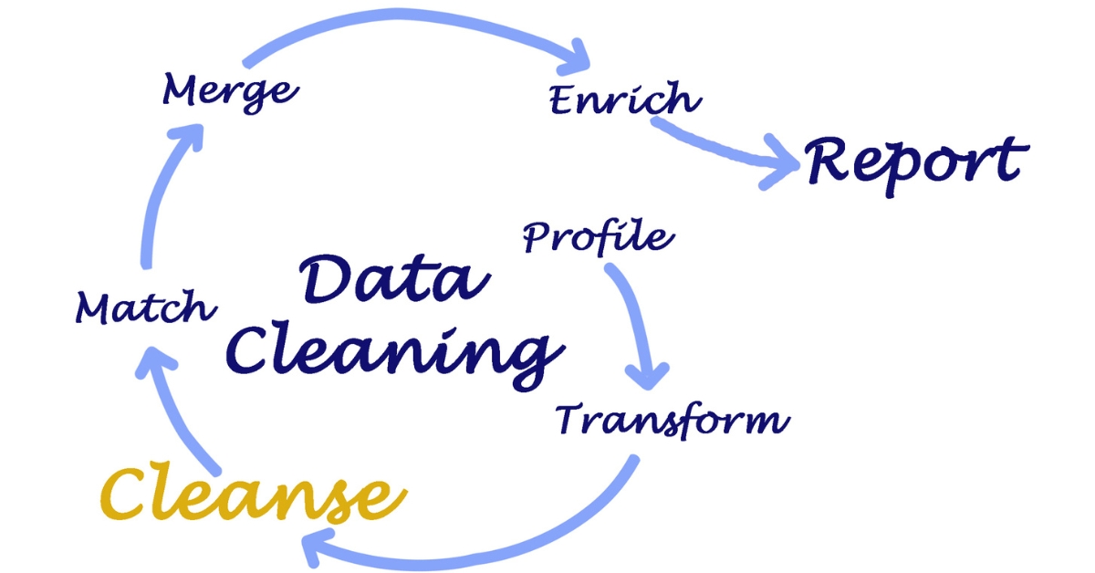 The Importance of Data Cleaning in Data Analysis